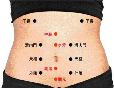 冬季 3大穴位排毒养颜