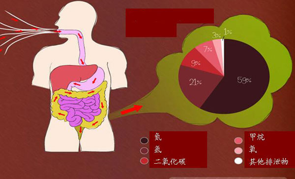 专家称“吃屁”可以降血压