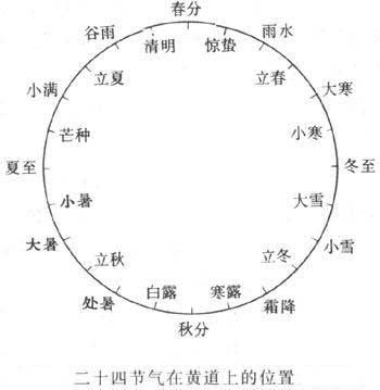 二十四节气之小雪养生篇