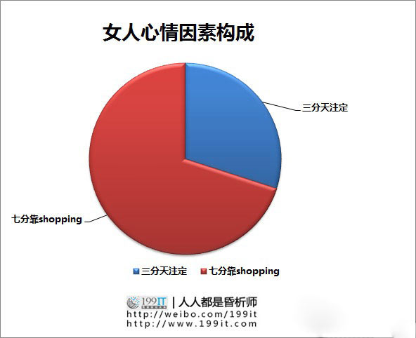 这些图 别说你看不懂